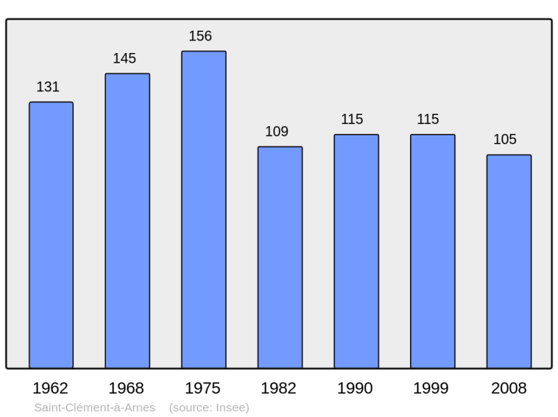 Soubor:Population - Municipality code 08378.png