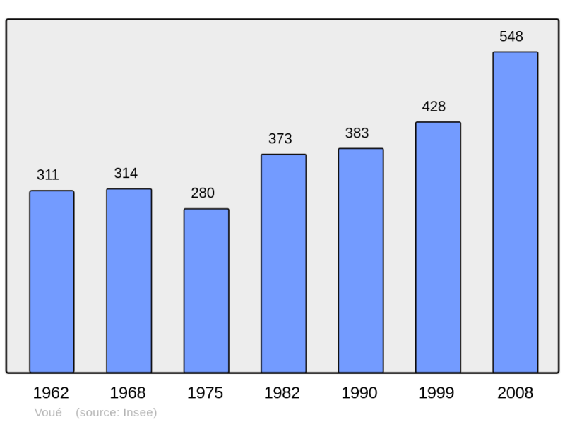 Soubor:Population - Municipality code 10442.png