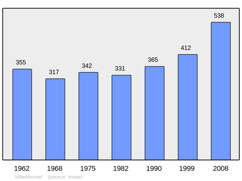 Soubor:Population - Municipality code 11413.png