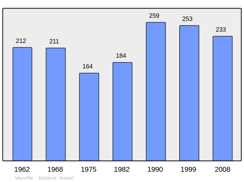 Soubor:Population - Municipality code 14731.png