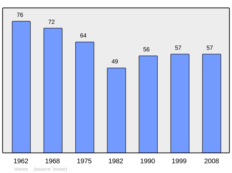 Soubor:Population - Municipality code 25630.png