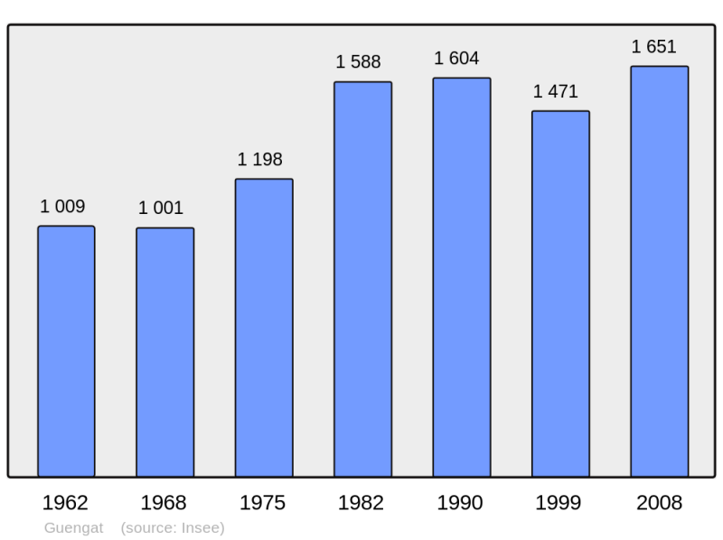 Soubor:Population - Municipality code 29066.png