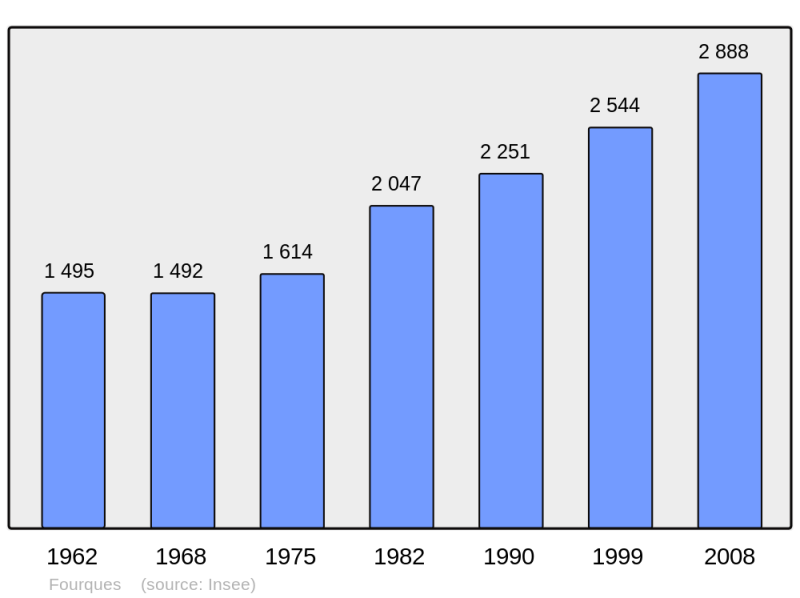 Soubor:Population - Municipality code 30117.png