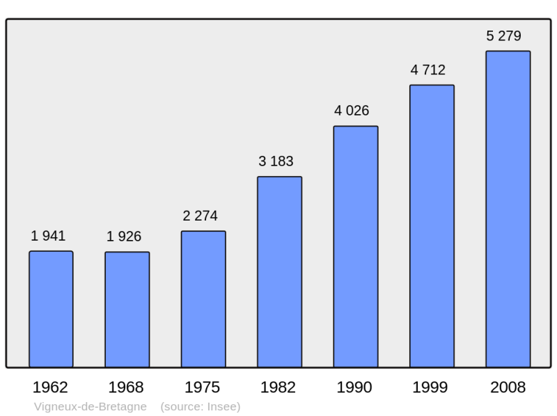 Soubor:Population - Municipality code 44217.png