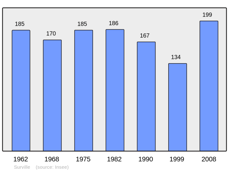 Soubor:Population - Municipality code 50586.png