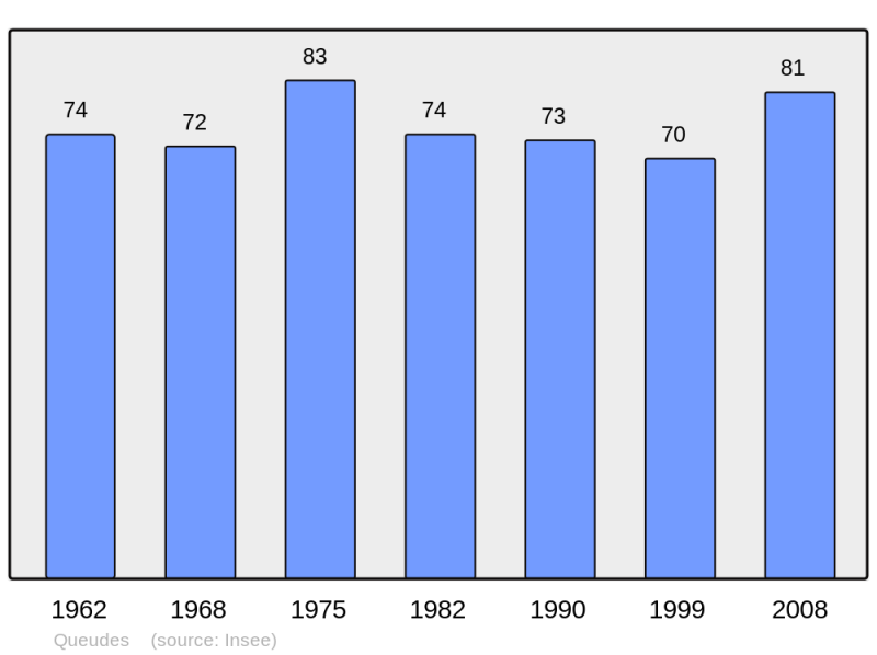 Soubor:Population - Municipality code 51451.png