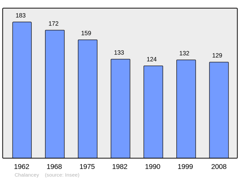 Soubor:Population - Municipality code 52092.png