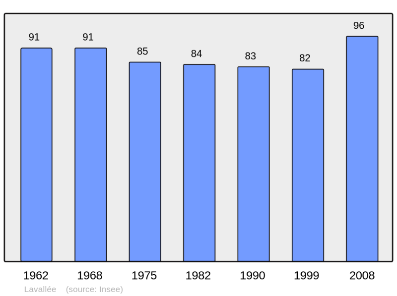 Soubor:Population - Municipality code 55282.png