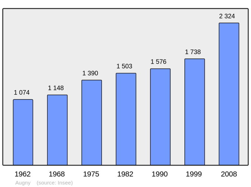Soubor:Population - Municipality code 57039.png