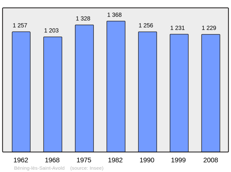 Soubor:Population - Municipality code 57061.png