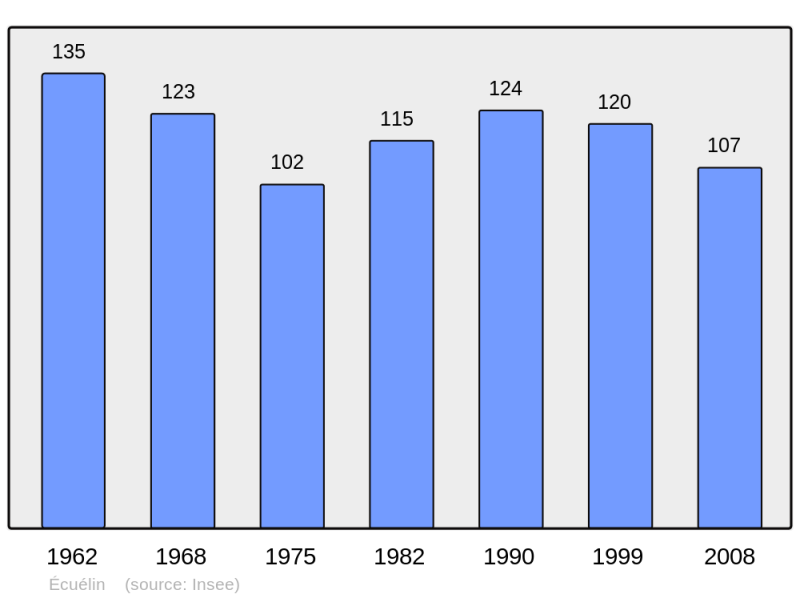 Soubor:Population - Municipality code 59188.png