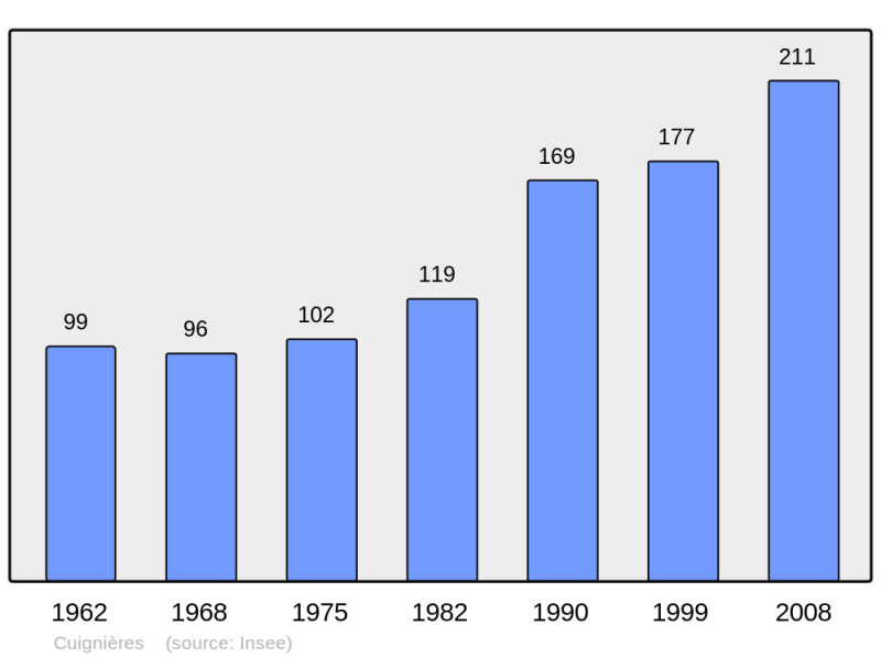 Soubor:Population - Municipality code 60186.png