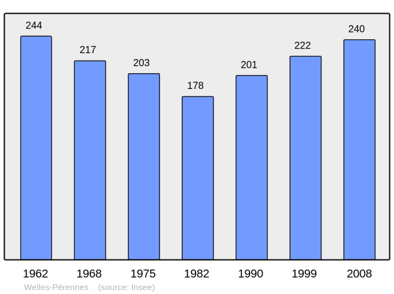 Soubor:Population - Municipality code 60702.png