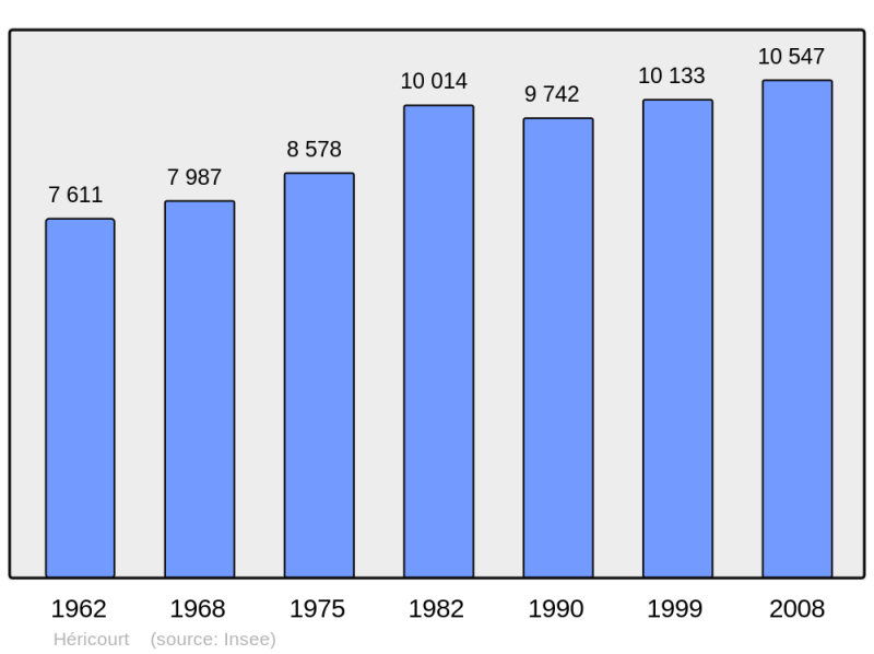 Soubor:Population - Municipality code 70285.png