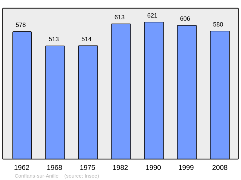 Soubor:Population - Municipality code 72087.png