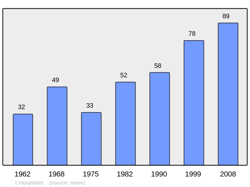 Soubor:Population - Municipality code 04095.png