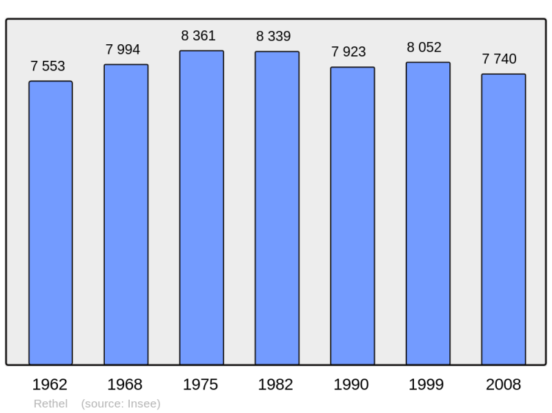 Soubor:Population - Municipality code 08362.png