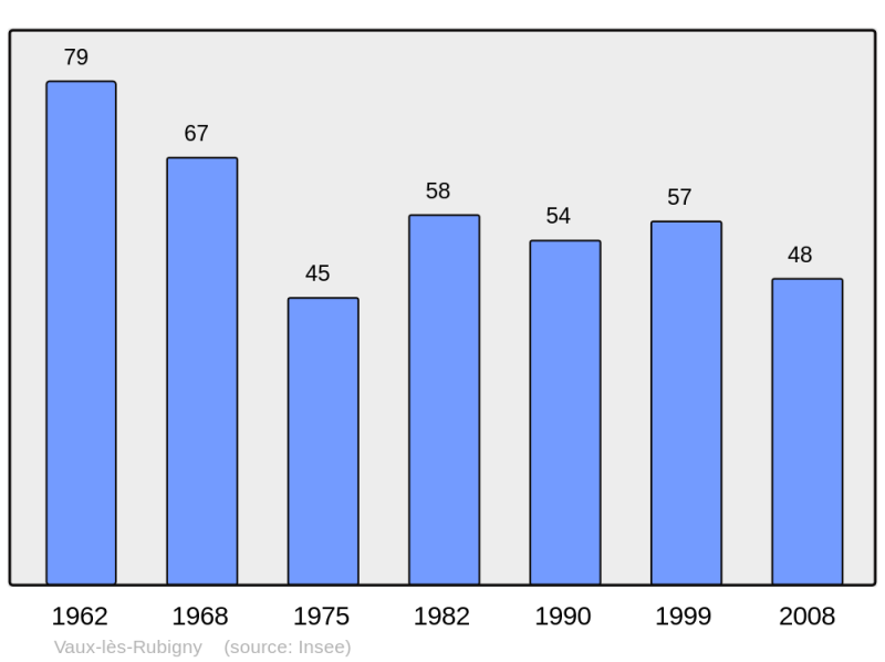 Soubor:Population - Municipality code 08465.png