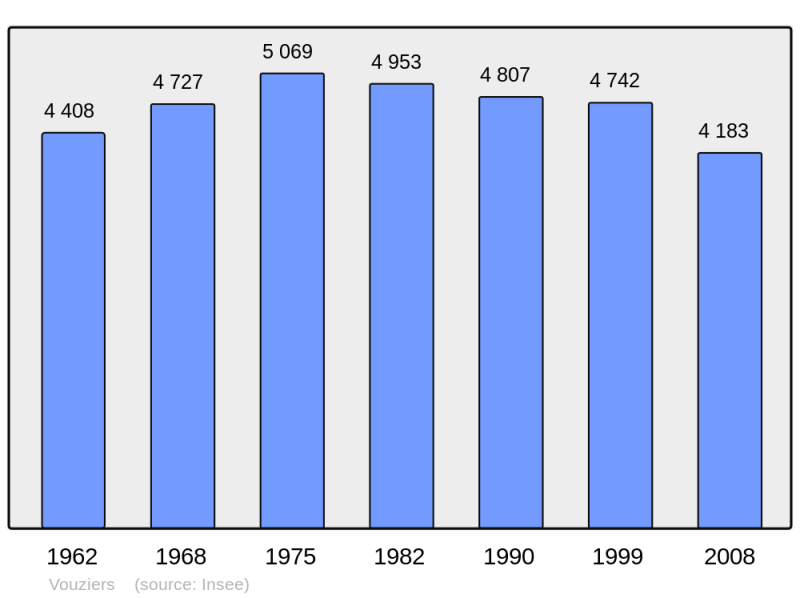 Soubor:Population - Municipality code 08490.png
