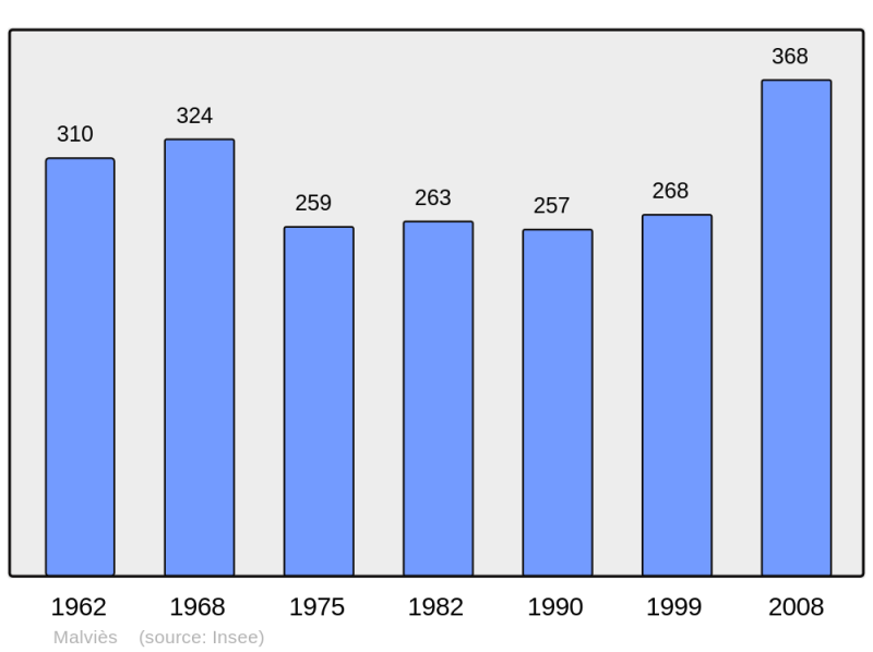 Soubor:Population - Municipality code 11216.png
