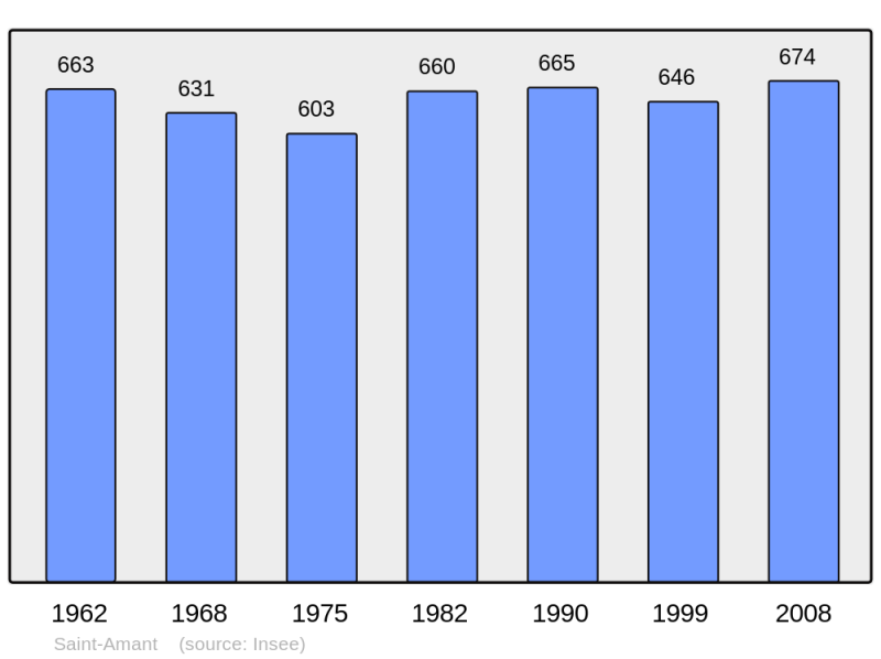 Soubor:Population - Municipality code 16294.png