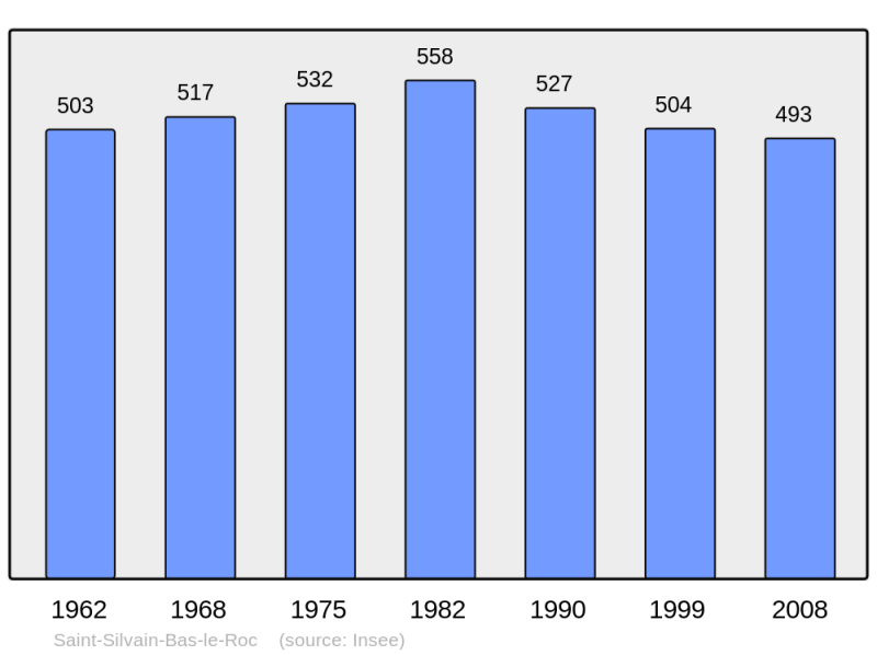 Soubor:Population - Municipality code 23240.png