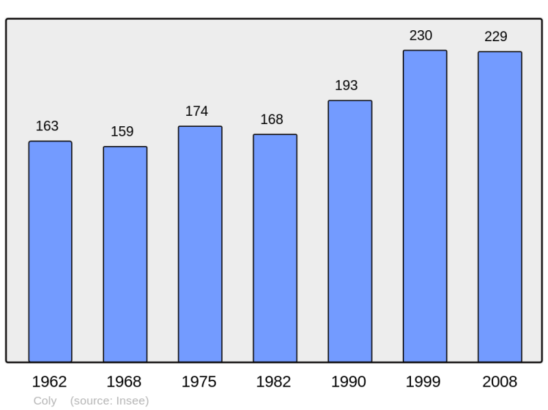 Soubor:Population - Municipality code 24127.png