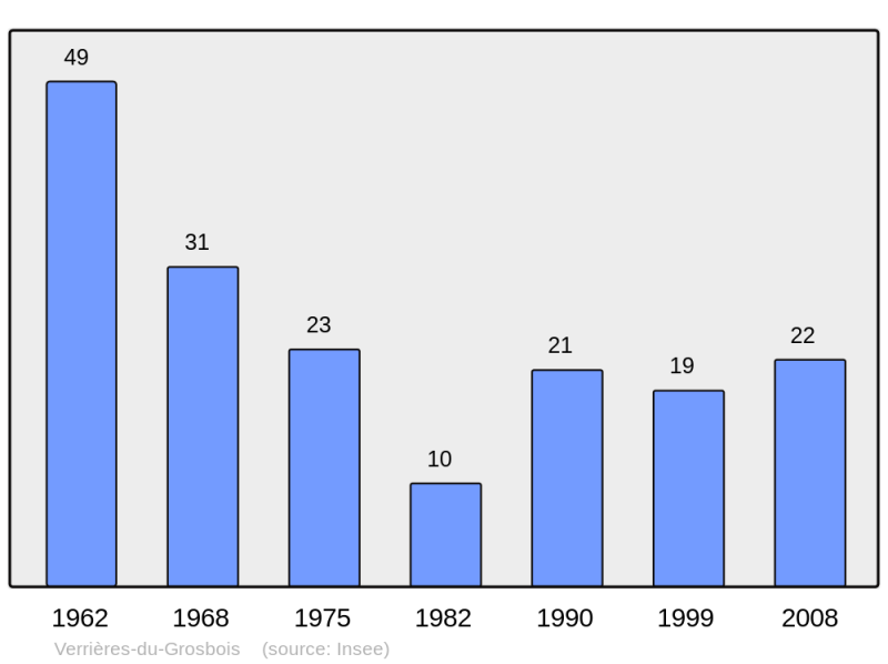 Soubor:Population - Municipality code 25610.png