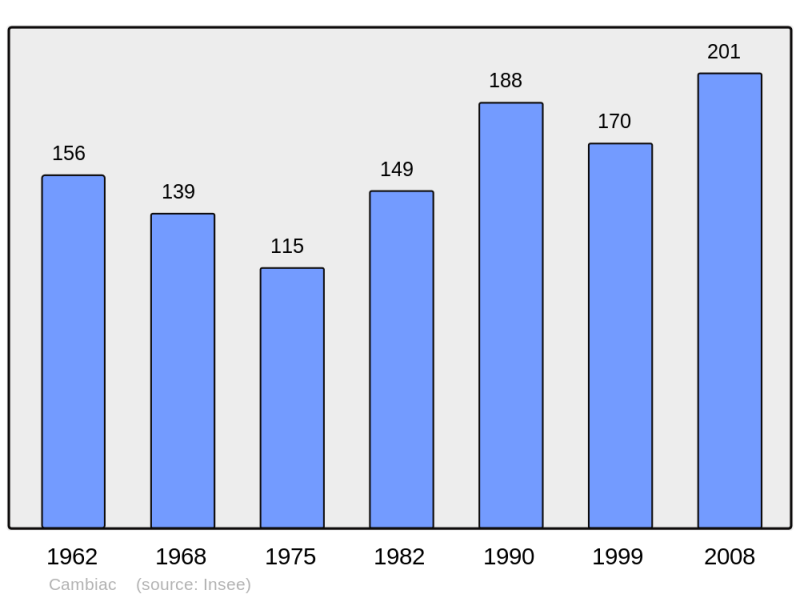 Soubor:Population - Municipality code 31102.png