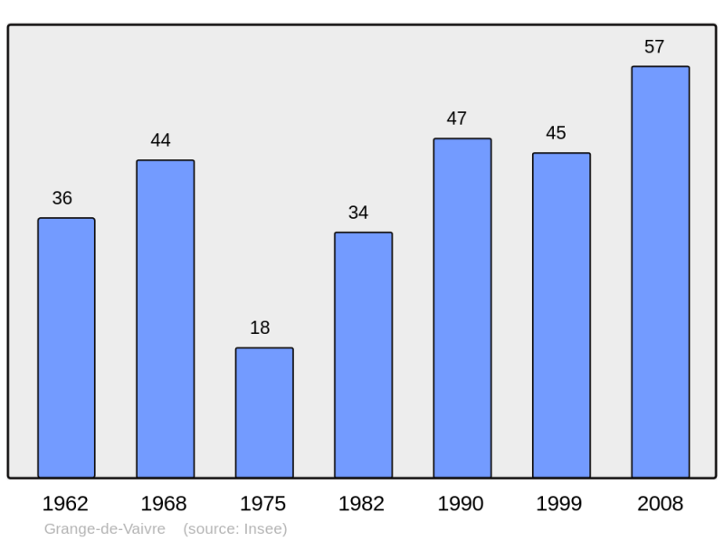 Soubor:Population - Municipality code 39259.png