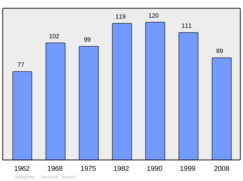 Soubor:Population - Municipality code 39507.png