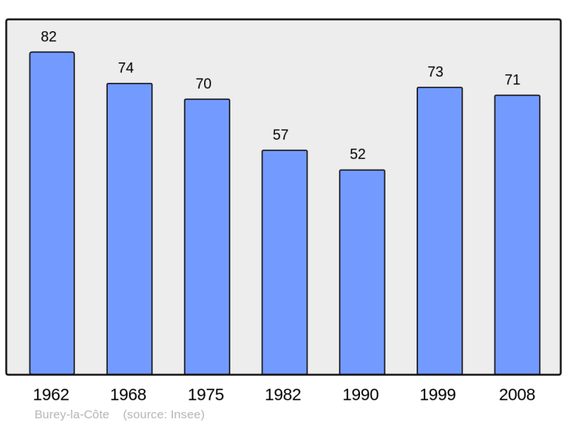 Soubor:Population - Municipality code 55089.png