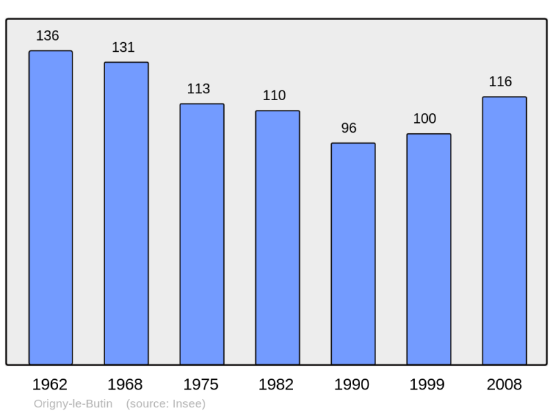 Soubor:Population - Municipality code 61318.png