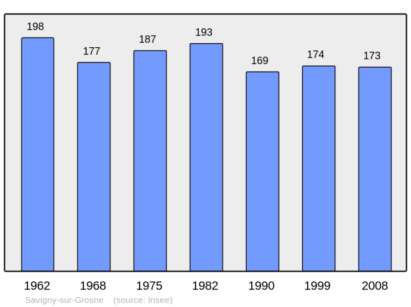 Soubor:Population - Municipality code 71507.png