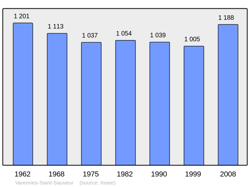 Soubor:Population - Municipality code 71558.png