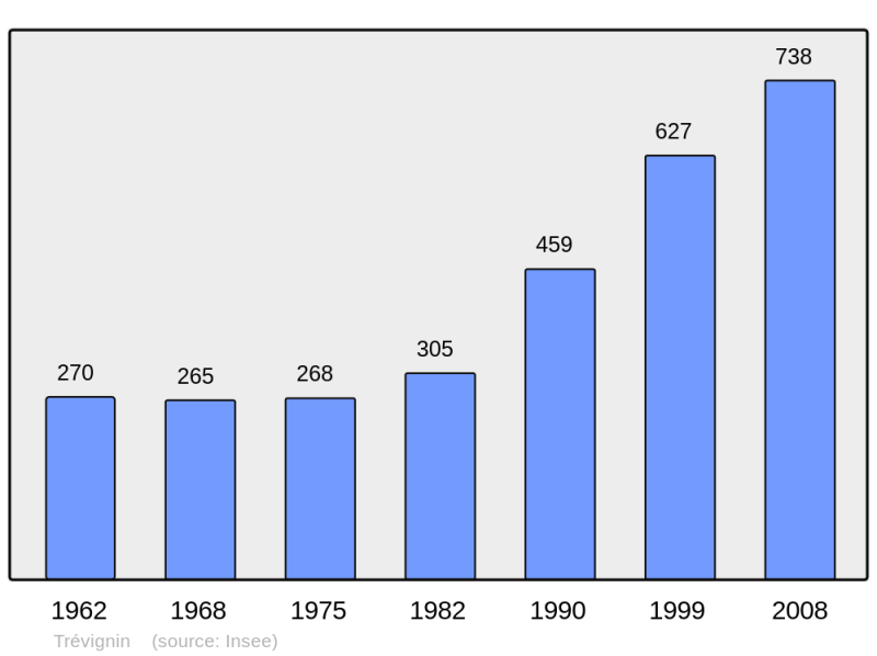 Soubor:Population - Municipality code 73301.png