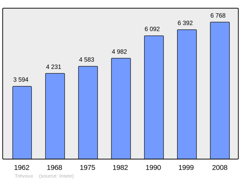 Soubor:Population - Municipality code 01427.png