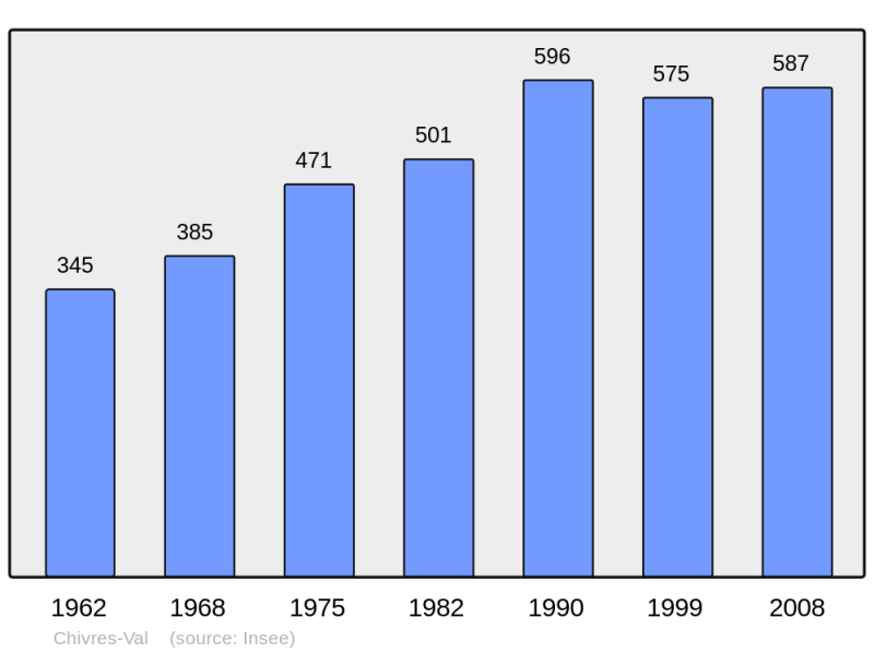 Soubor:Population - Municipality code 02190.png