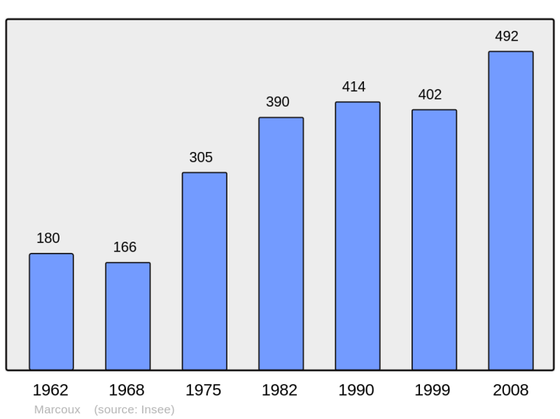Soubor:Population - Municipality code 04113.png