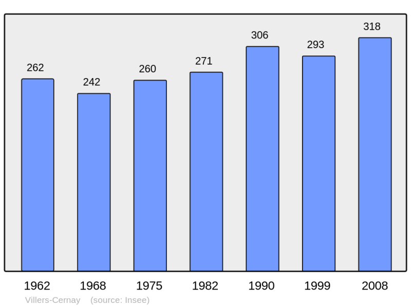 Soubor:Population - Municipality code 08475.png