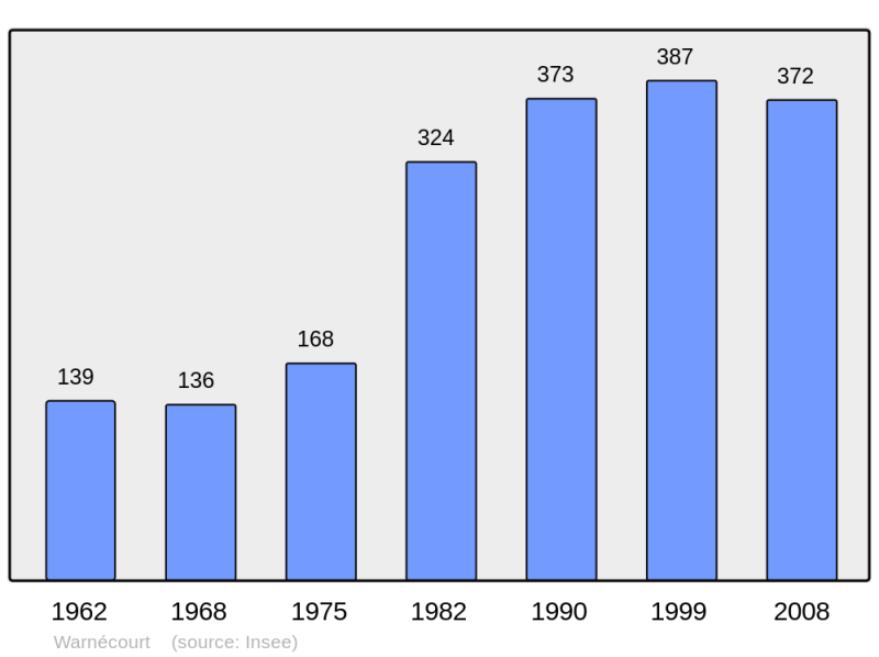 Soubor:Population - Municipality code 08498.png