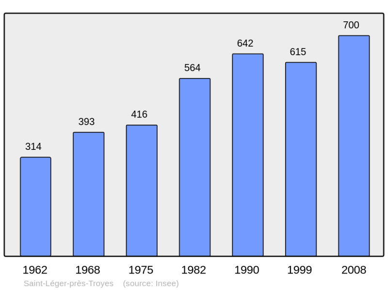 Soubor:Population - Municipality code 10344.png