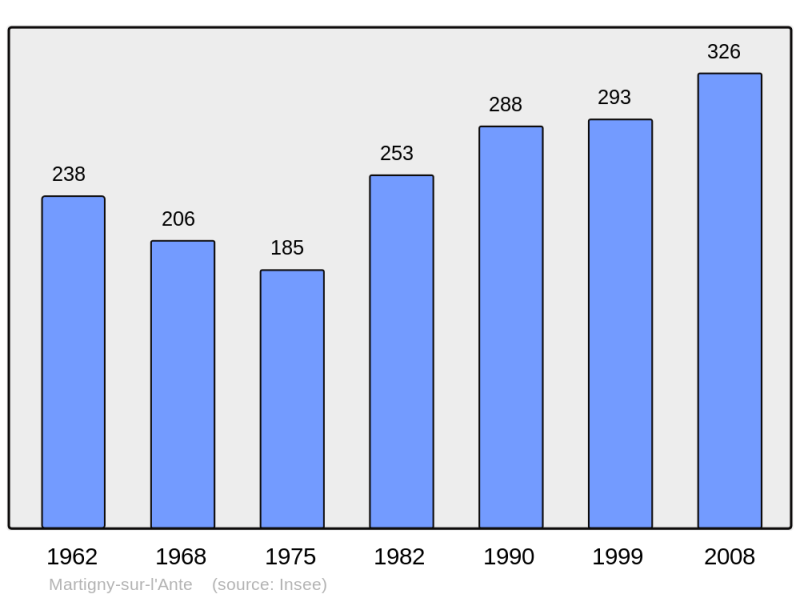 Soubor:Population - Municipality code 14405.png