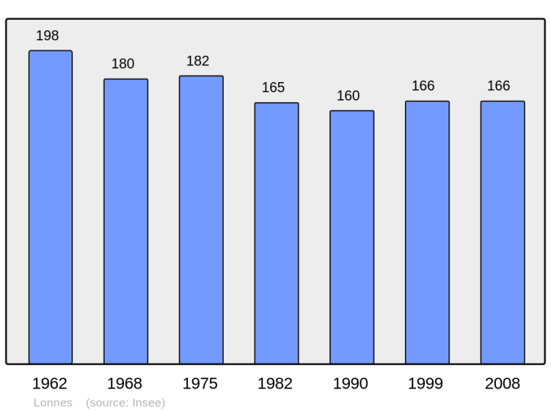 Soubor:Population - Municipality code 16191.png