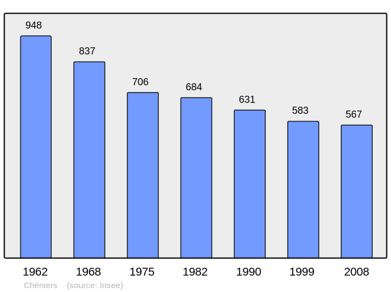 Soubor:Population - Municipality code 23062.png