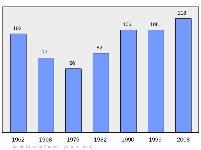 Soubor:Population - Municipality code 30246.png