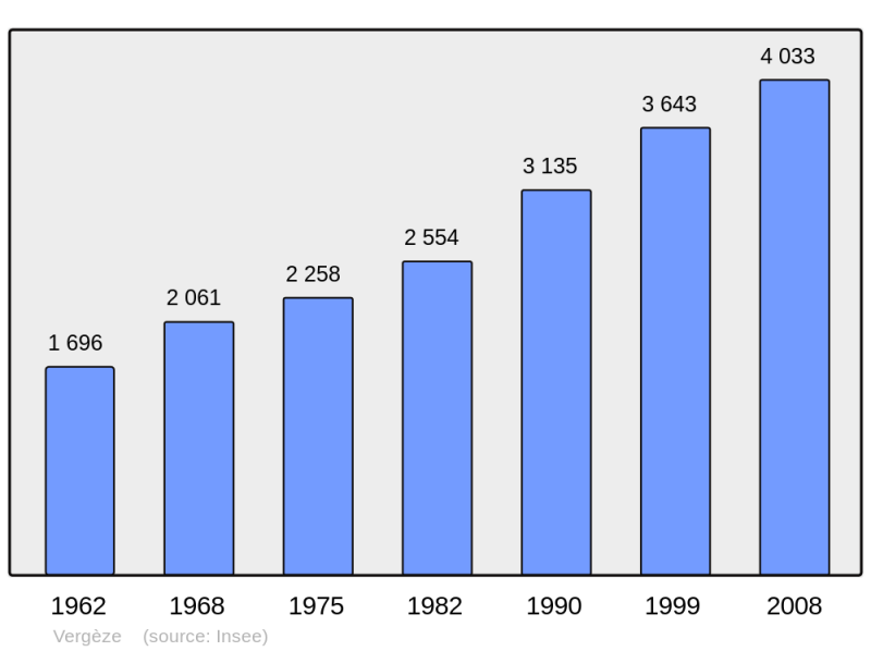 Soubor:Population - Municipality code 30344.png