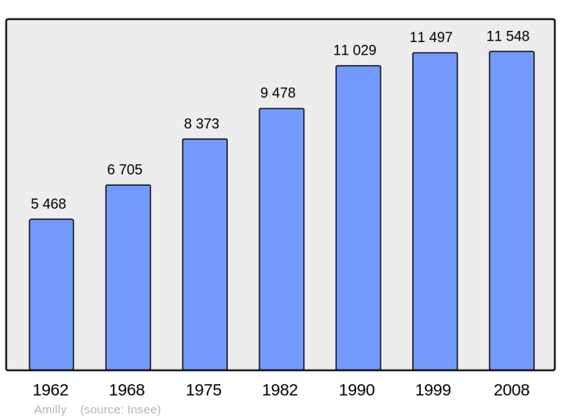 Soubor:Population - Municipality code 45004.png