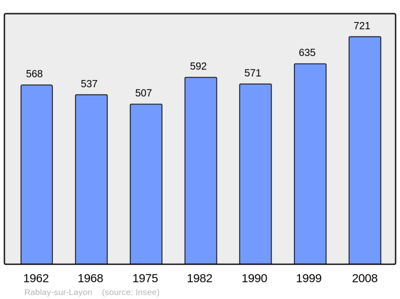 Soubor:Population - Municipality code 49256.png