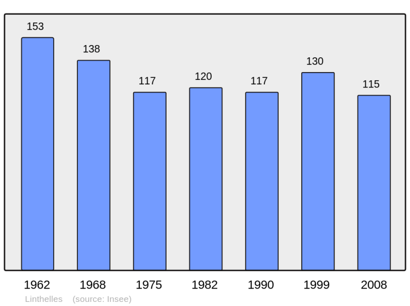 Soubor:Population - Municipality code 51323.png